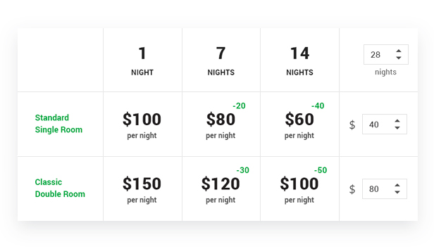 Weekly and Monthly Rates